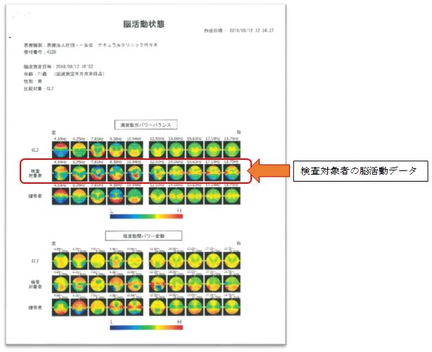 結果