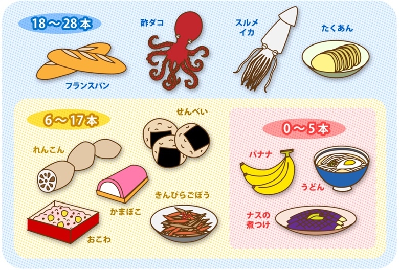 歯の本数