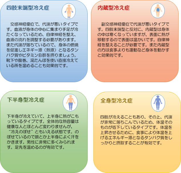 ニュースｑ３ 急な気温変化 低体温症に注意 朝日新聞デジタル