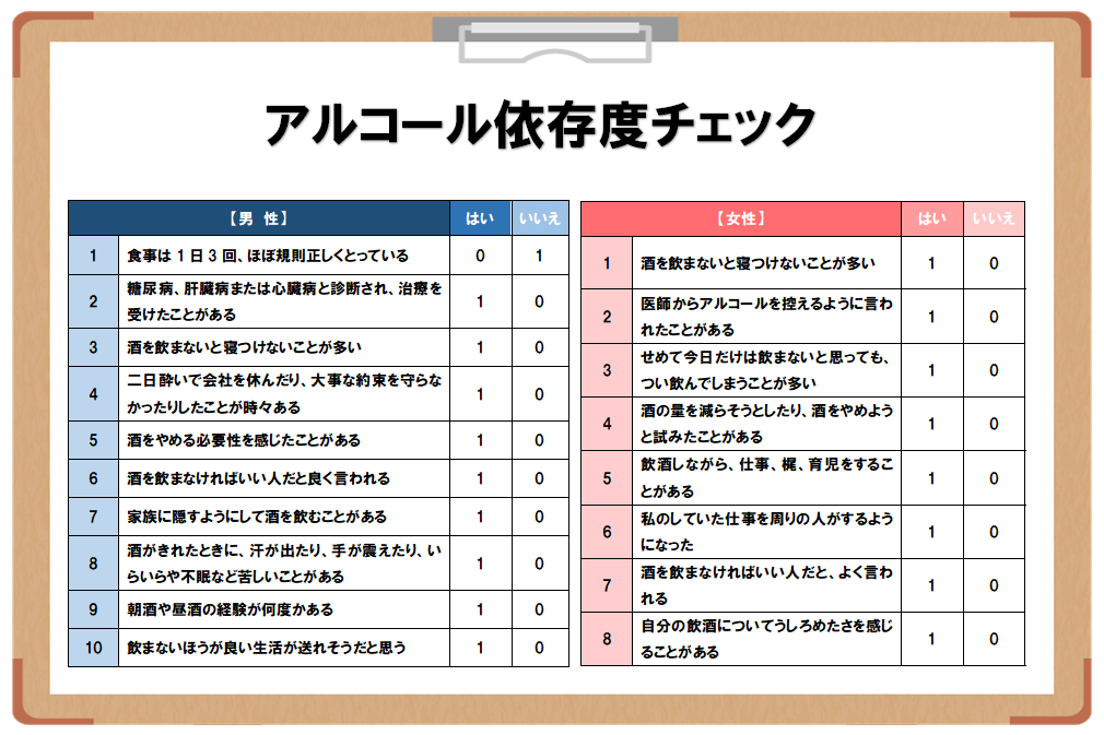 チェック表