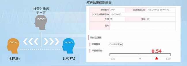 解析結果個別通知