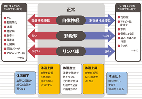 免疫２