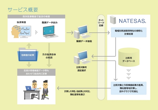 日本光電