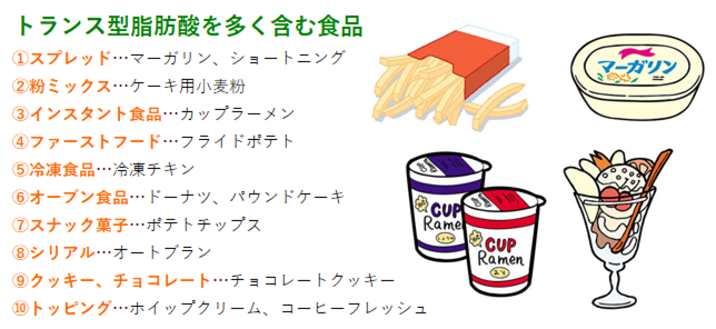 トランス脂肪酸
