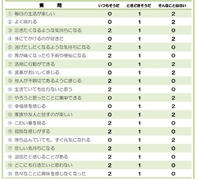 うつかも診断