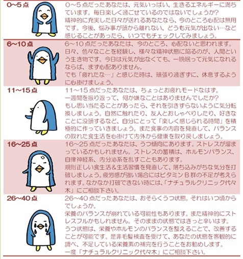 うつかも診断答え