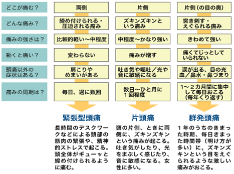 頭痛2